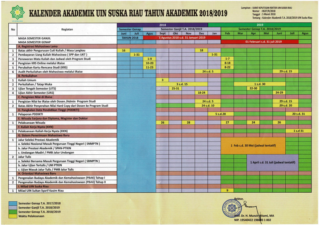 Kalender Akademik 2018/2019 | Fakultas Ekonomi dan Sosial