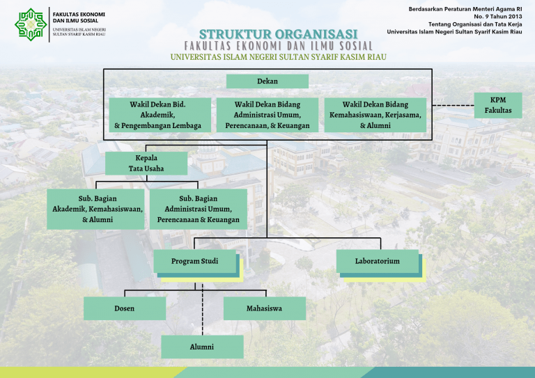 Struktur Organisasi Fakultas Ekonomi Dan Ilmu Sosial